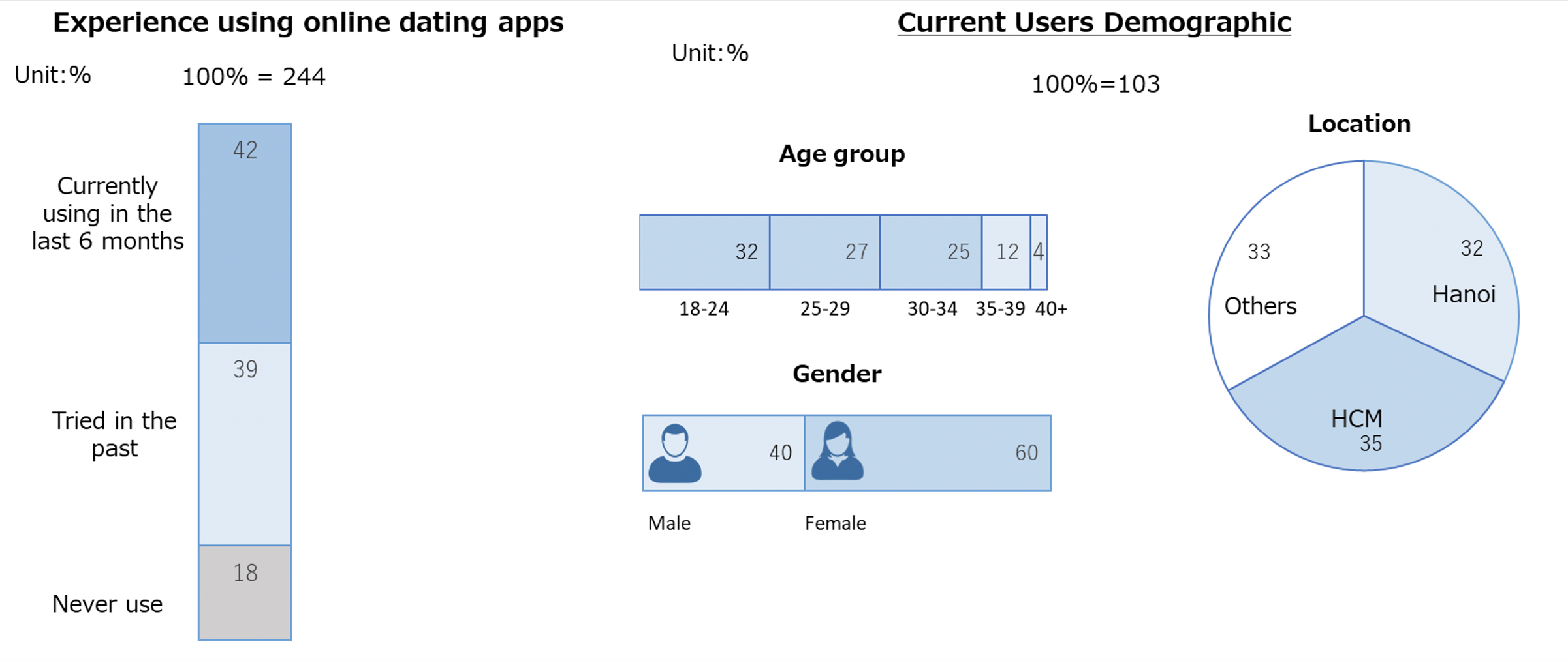 online dating apps