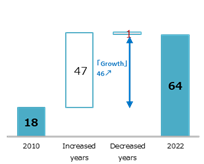 GRDP-thuc-te-HCM