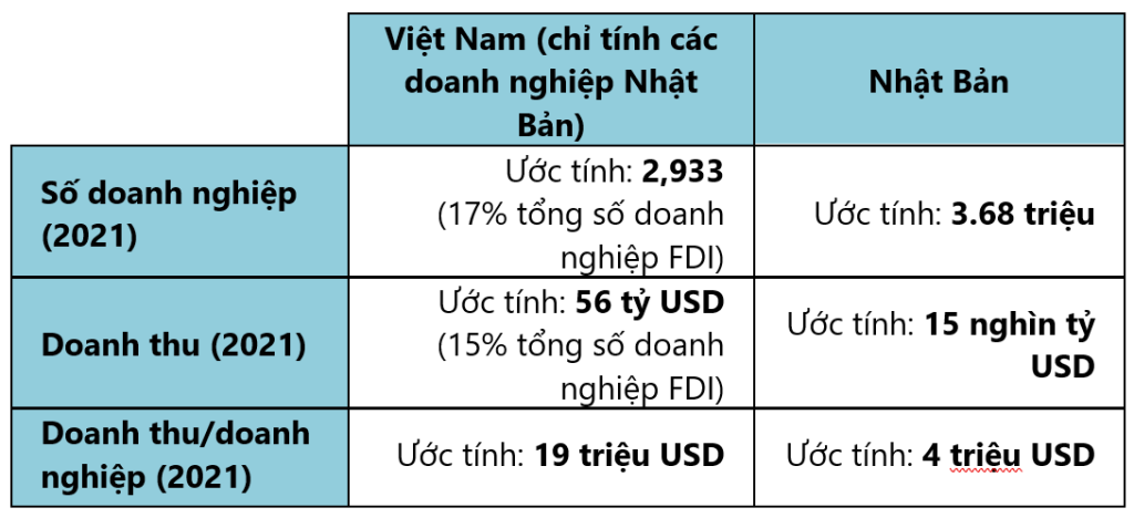 So-sanh-doanh-thu-DN-Nhat-Ban