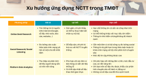 Xu hướng ứng dụng NCTT trong TMĐT