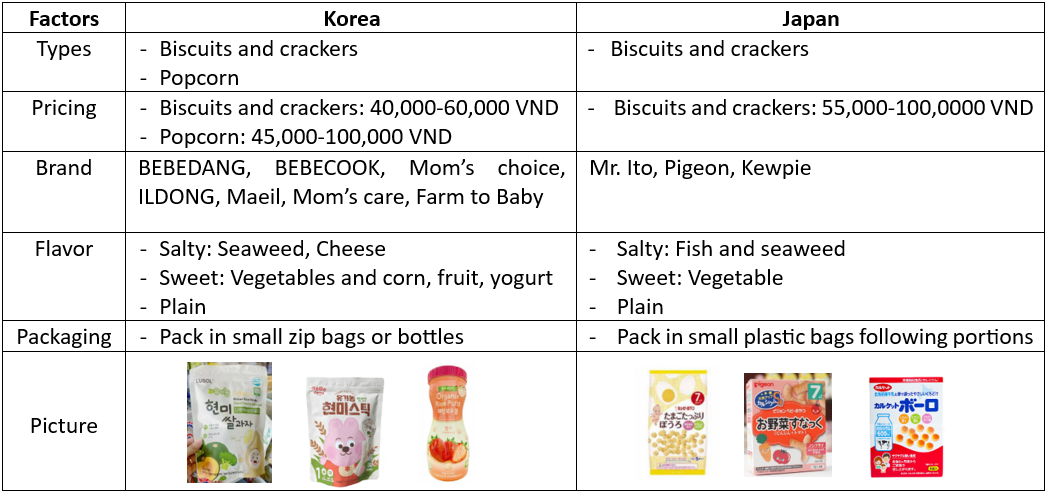 Comparison of organic baby snacks between Korea and Japan