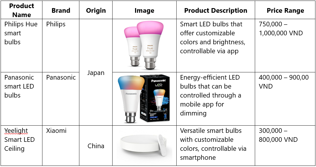 Comparison of smart lightning products 1