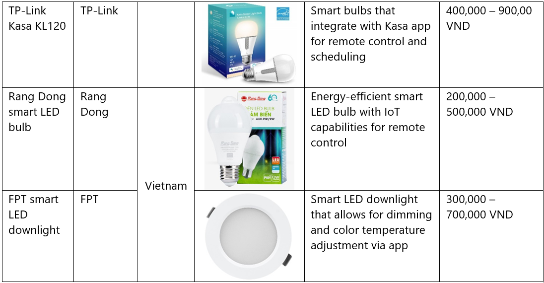 Comparison of smart lightning products 2