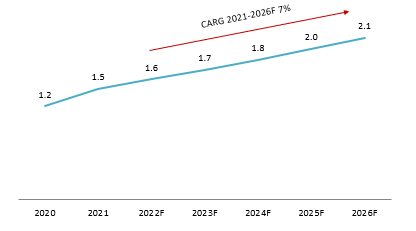 Pharmaceutical expenditure per capita in Vietnam