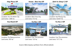 some major eco industrial park in vietnam