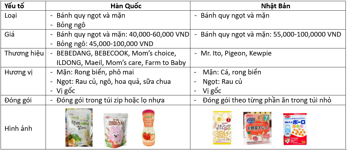 So sánh đồ ăn nhẹ hữu cơ cho bé giữa Hàn Quốc và Nhật Bản