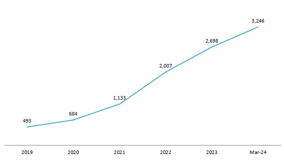 The rise of the pharmaceutical retail chain in Vietnam until March 2024