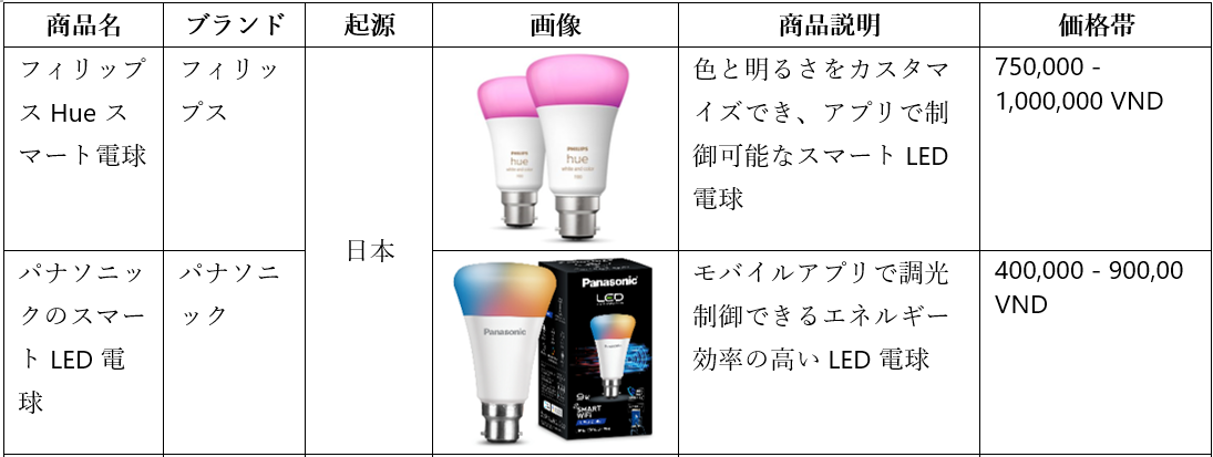 スマートライト製品の簡単な比較