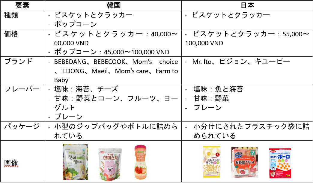 韓国と日本におけるオーガニックベビースナックの比較