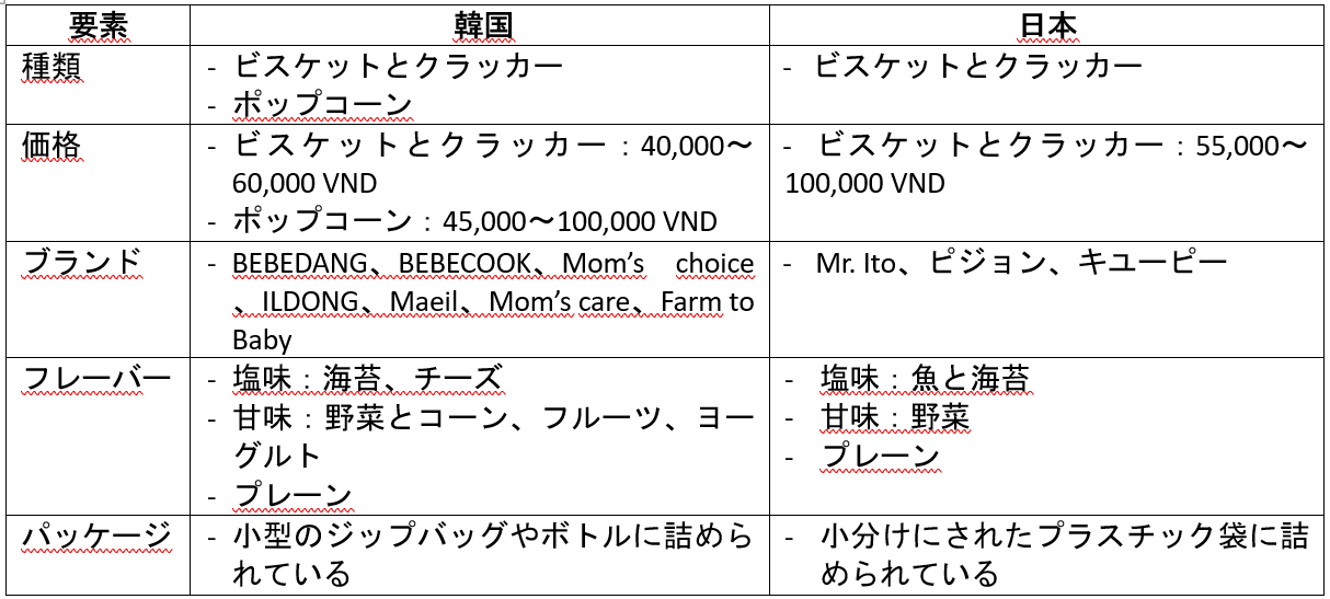 韓国と日本におけるオーガニックベビースナックの比較