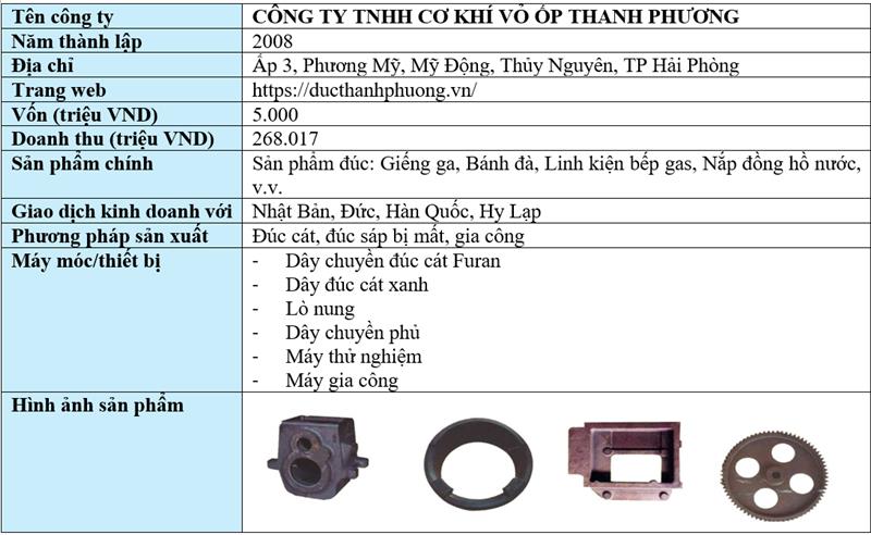 Cơ khí Thanh Phương