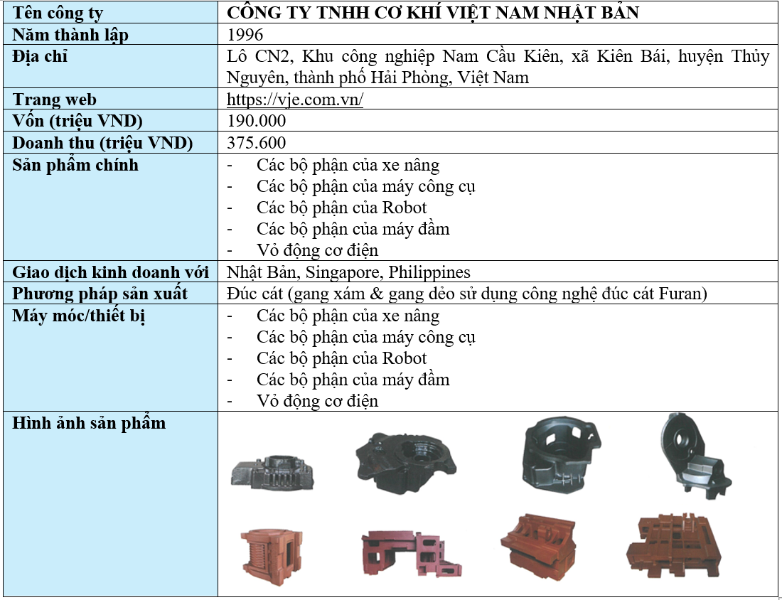 Cơ khí Việt Nam Nhật Bản