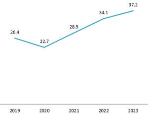 Giá trị nhập khẩu máy phun thuốc nông nghiệp tại Việt Nam (2019-2023)