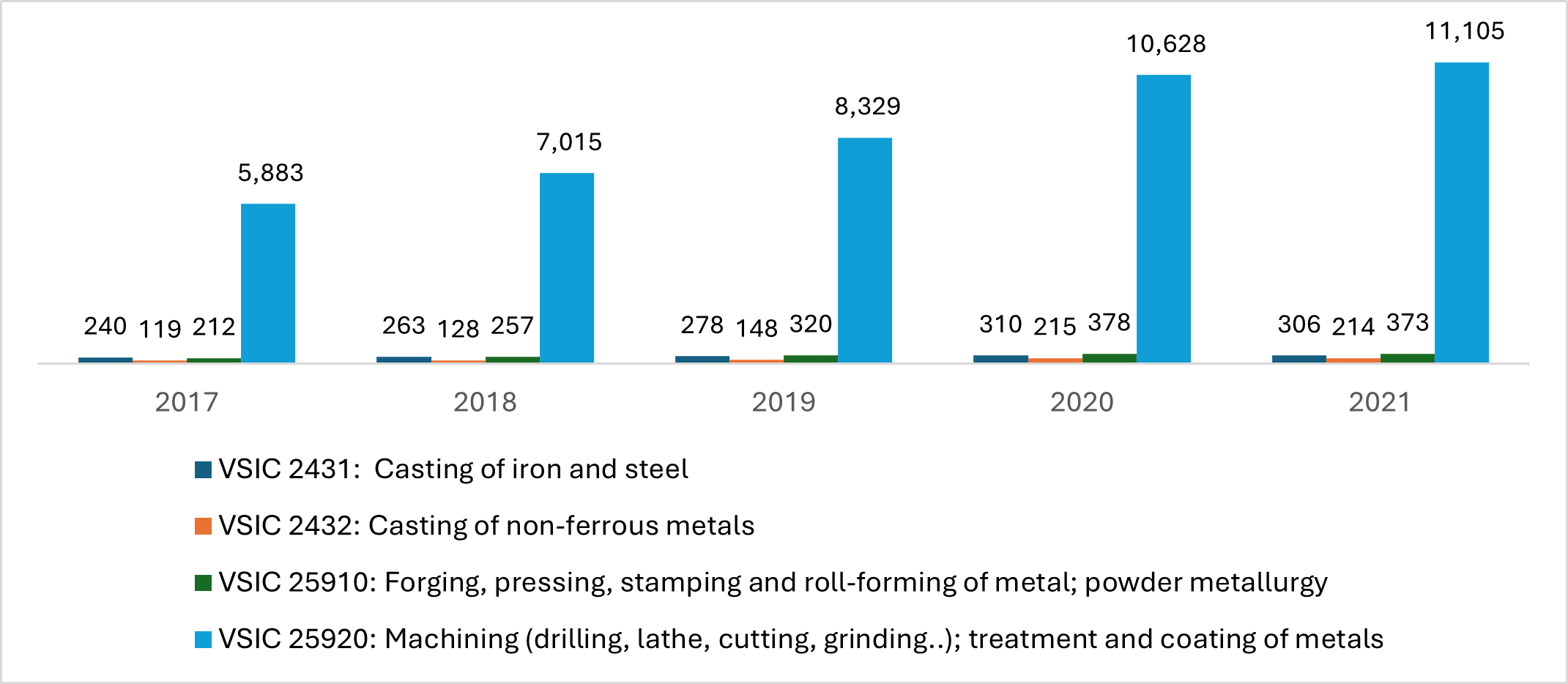 Number of companies by processing method