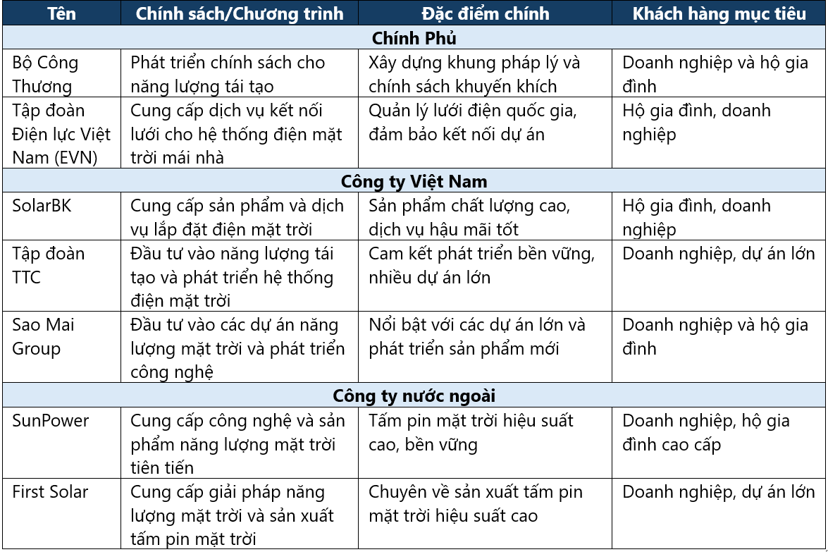 so sánh sự khác biệt về điện mặt trời trên mái nhà