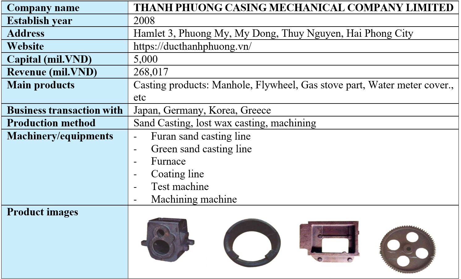 Thanh Phuong Casing