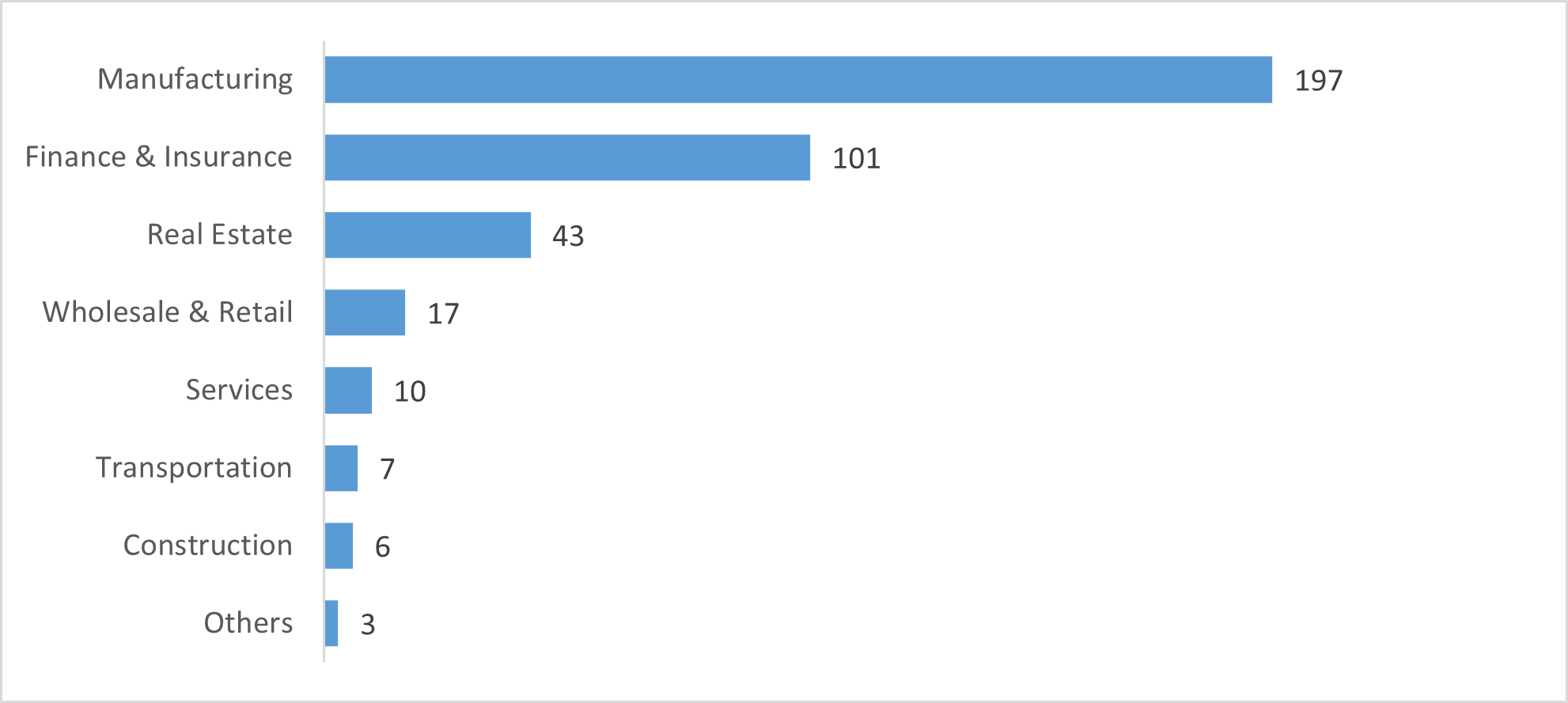 FDI Nhật Bản vào Việt Nam - Phân tích theo ngành