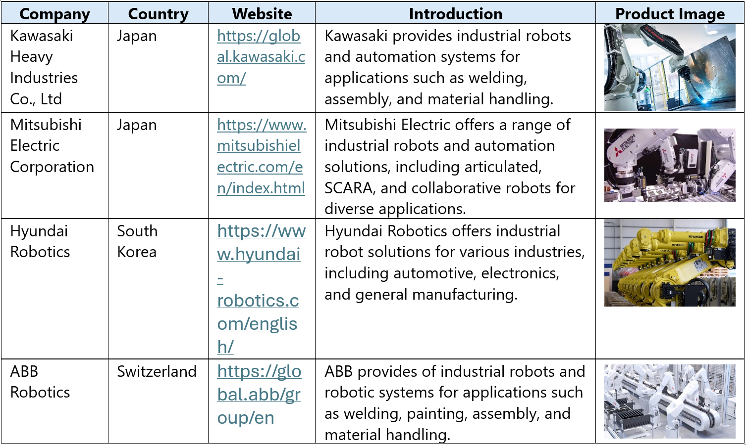 key players in Vietnamese industrial robot manufacturing industry