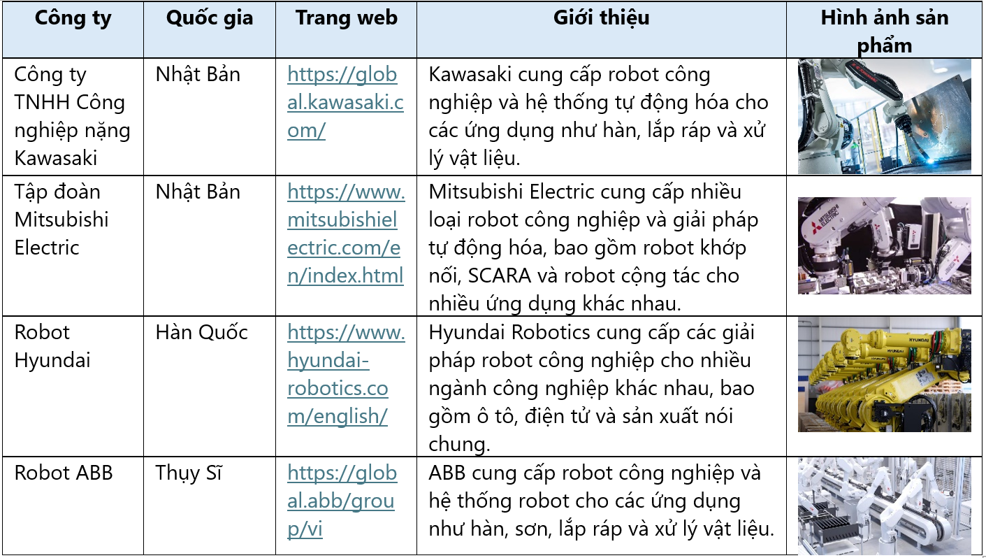 Một số công ty chủ chốt trong ngành sản xuất robot công nghiệp Việt Nam