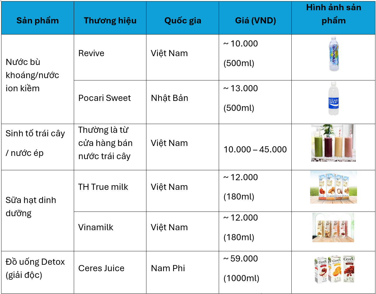 Một số thương hiệu đồ uống có lợi sức khỏe phổ biến tại Việt Nam