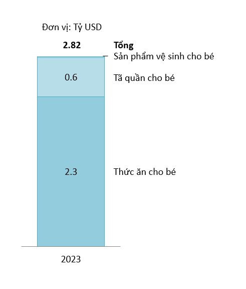 Sản phẩm dành cho trẻ em nổi bật của Việt Nam (2023)