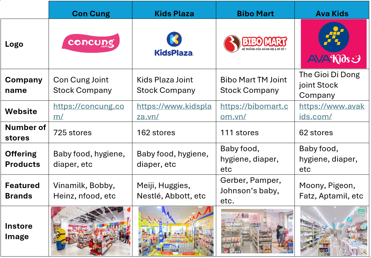 Some Popular Baby Product Retailers