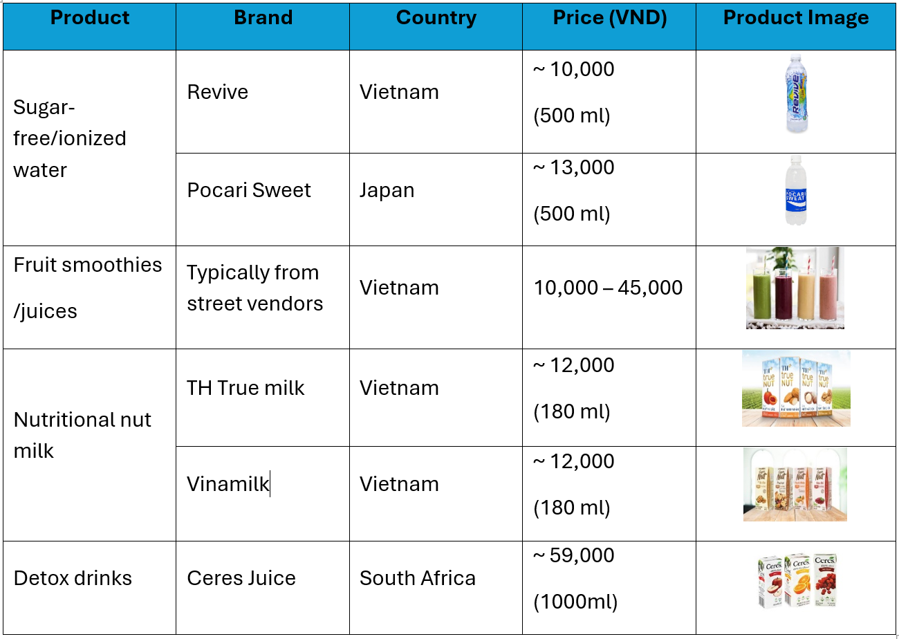 Some popular brands for healthy drinks in Vietnam