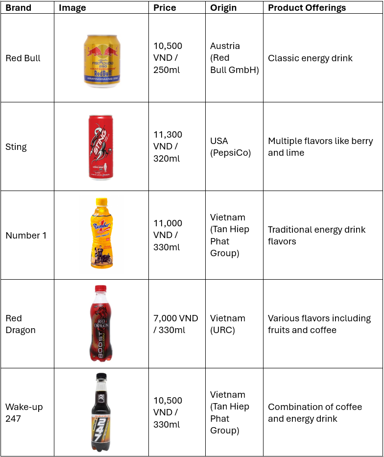 Top 5 energy drink brands