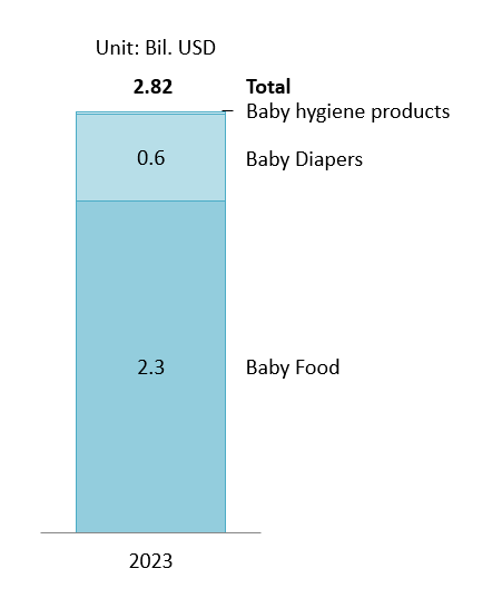 Vietnam’s Featured Baby Products (2023)