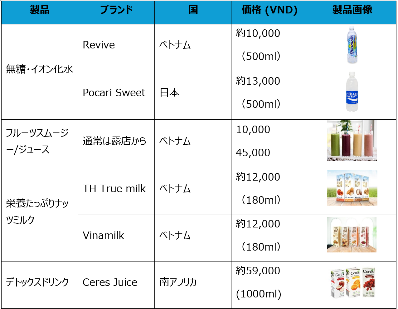 ベトナムで人気の健康ドリンクブランド