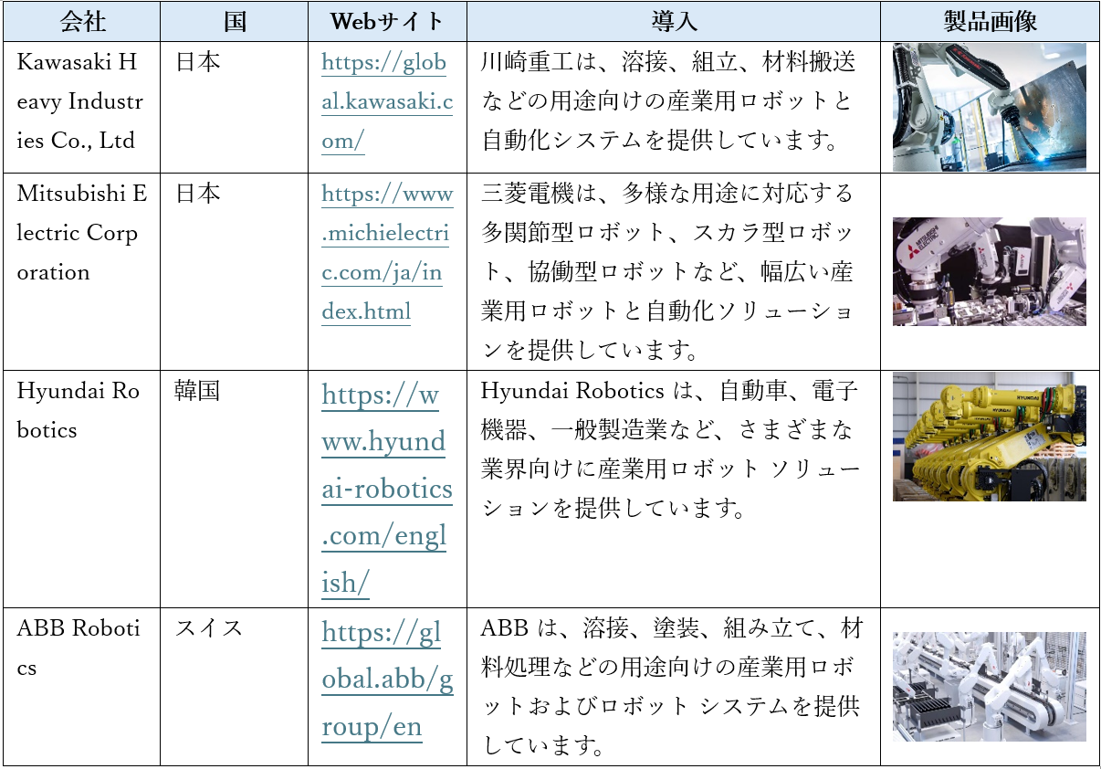 ベトナムの産業用ロボット製造業界の大手企業数社