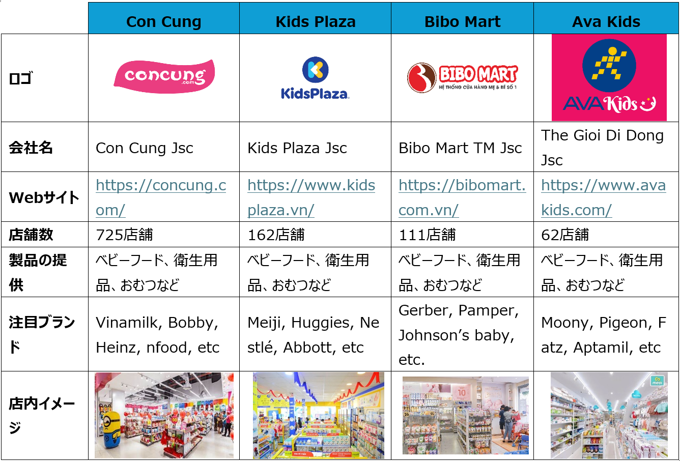 人気のベビー用品小売店