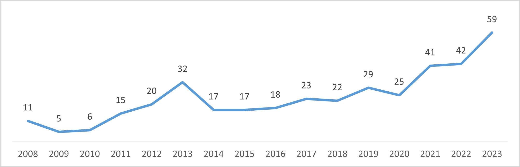 日本のベトナムへの直接投資