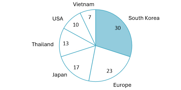 Beauty and Personal Care Brands Market Share in Vietnam 2019