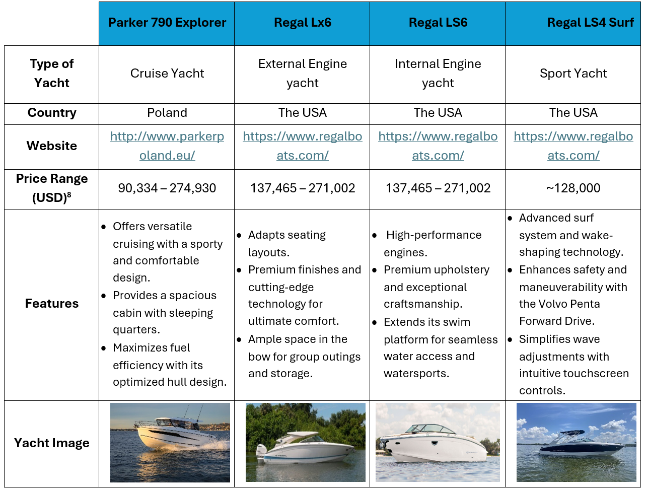 Common Types of Yachts in Vietnam