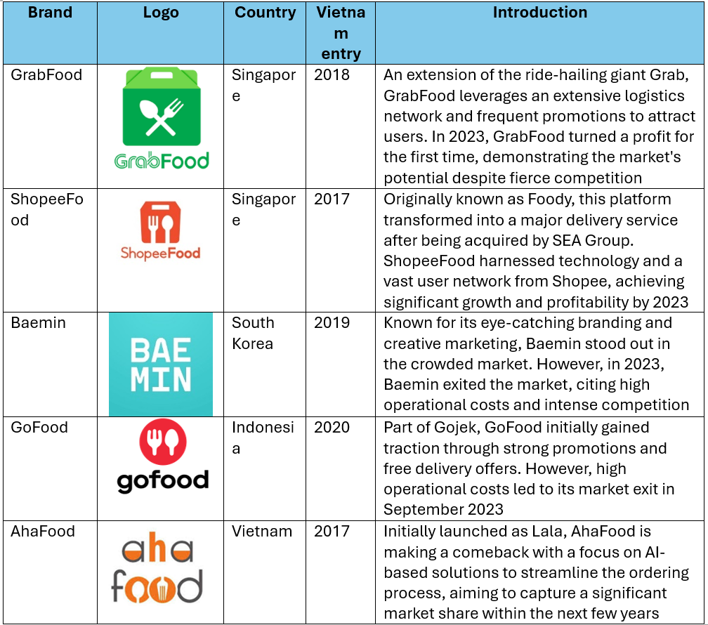 Key players in food delivery