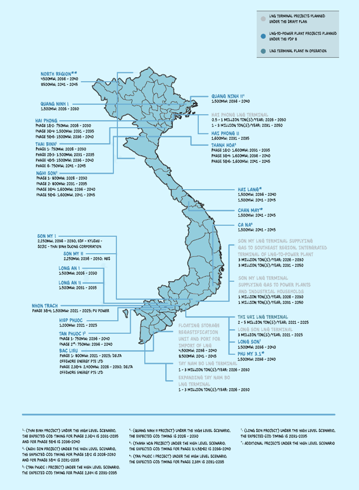 Kế hoạch phát triển và mở rộng năng lượng LNG tại Việt Nam (2023–2050)