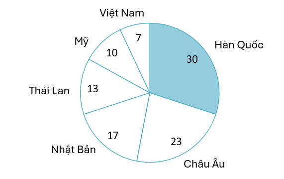 Thị phần thương hiệu làm đẹp và chăm sóc cá nhân tại Việt Nam năm 2019