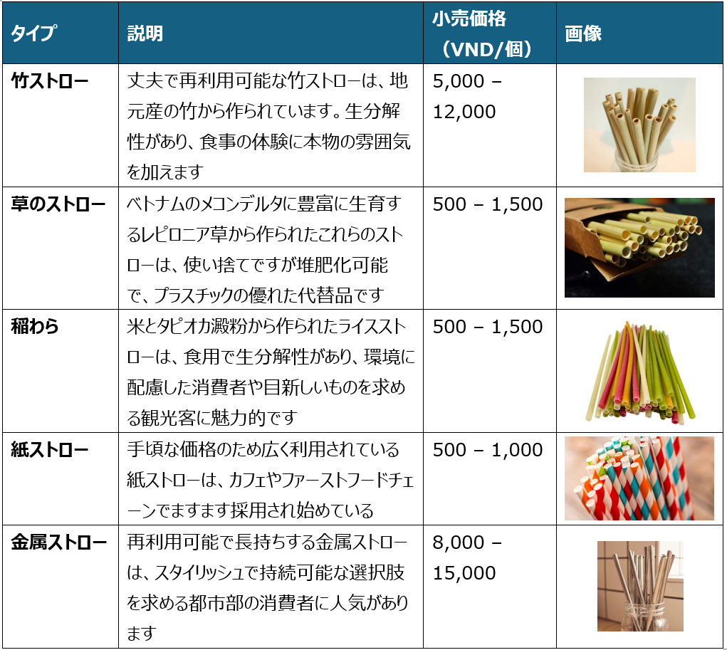 ベトナムで最も人気のある環境に優しいストローの種類