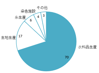 ベトナムの繊維・アパレル工場（2023年更新）