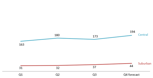 2024 rental prices in Suburban and Central Areas of Hanoi