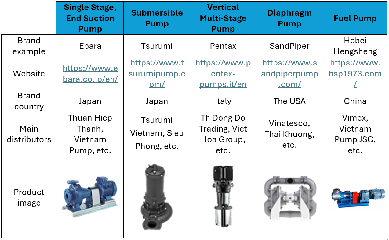 Some common pump brands in the Vietnam market