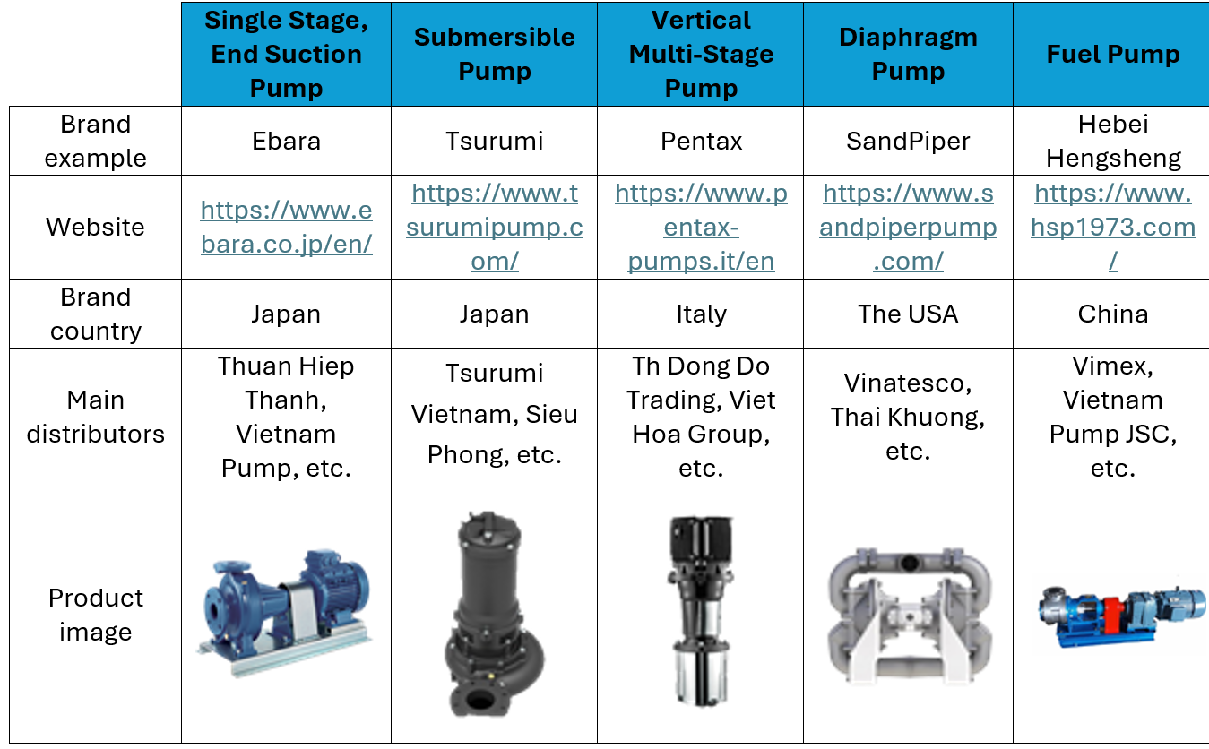 Some common pump brands in the Vietnam market 