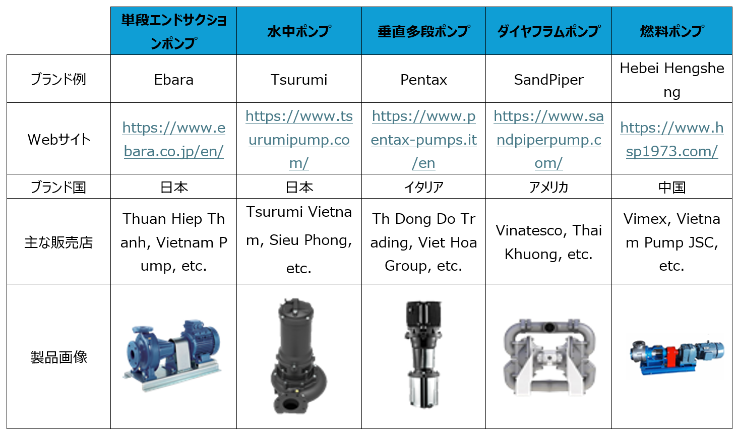 ベトナム市場で一般的なポンプブランド