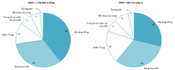 Cơ cấu ngành xây dựng Việt Nam theo khu vực năm 2022