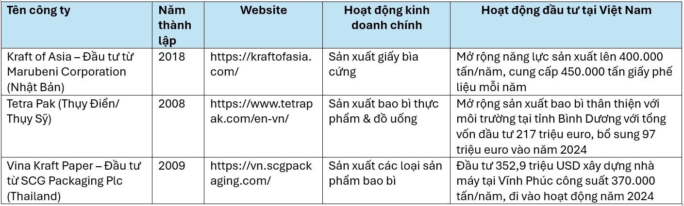 Đầu tư nước ngoài vào ngành giấy bao bì Việt Nam