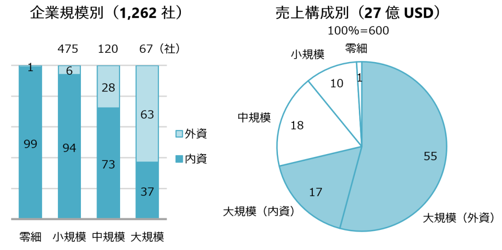 塗料・塗装市場の内訳