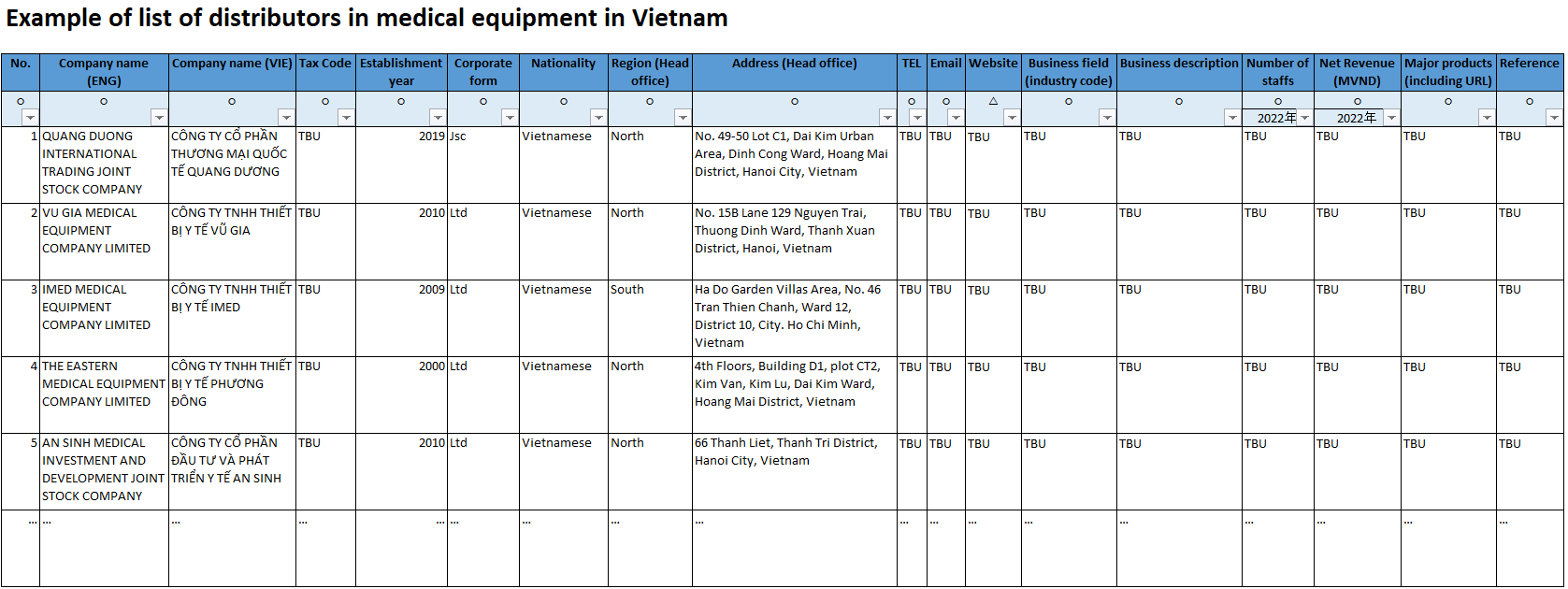 Introduction to Vietnam enterprise data base of about 1 million businesses