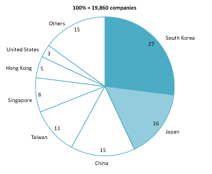 FDI companies in Vietnam by country of investment in 2023
