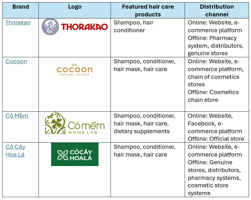 List of some natural hair care brands in Vietnam market